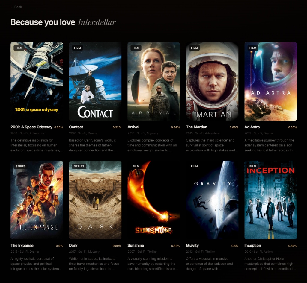 AI Movie and TV recommendations app dashboard